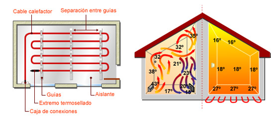 Normativa suelo radiante electrico