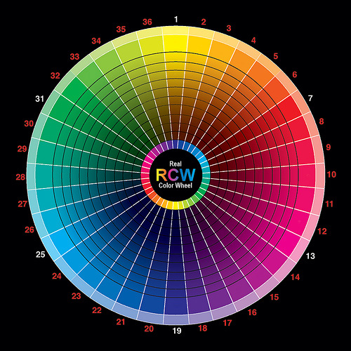 Colores que no pondrías en la pared de tu casa
