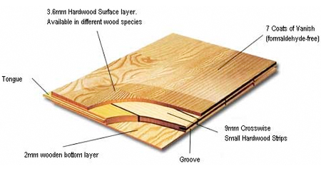 madera composite