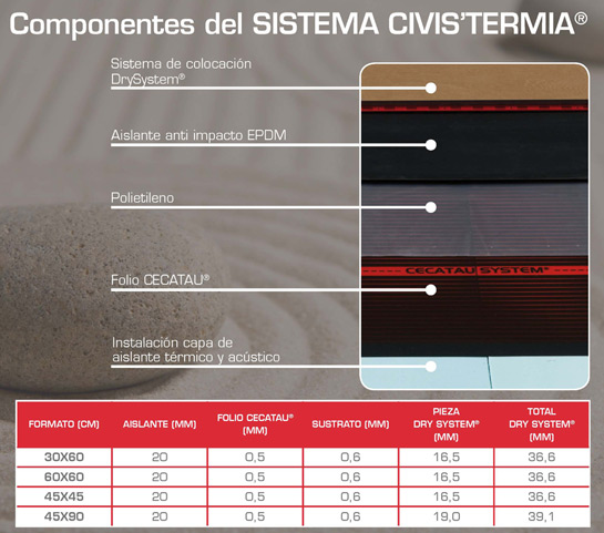 Lo último en pavimento calefactado: civis'termia